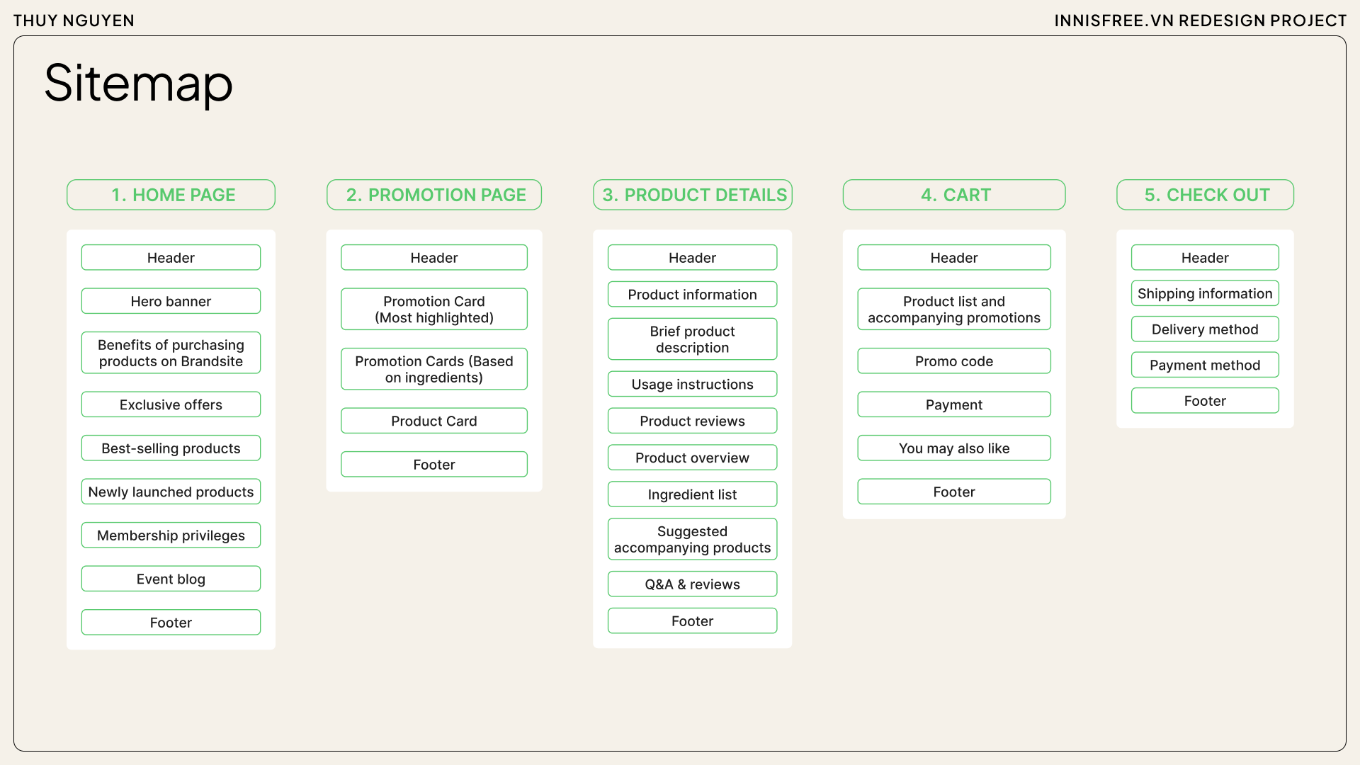 Sitemap Image