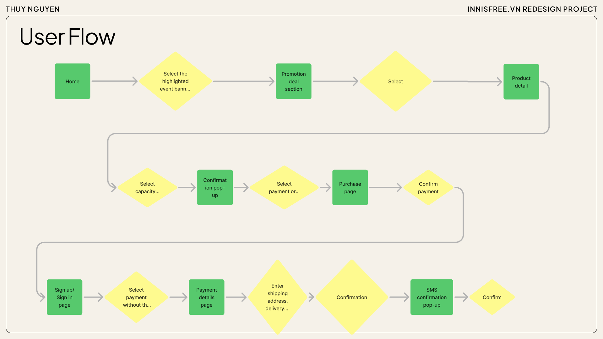 User Flow Image